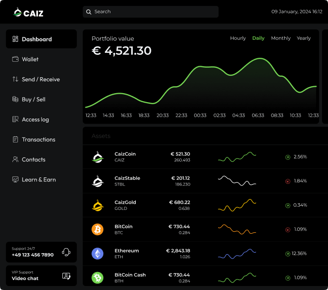 Crypto Forex Trading