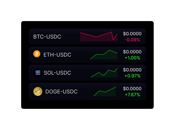 Live Charts
